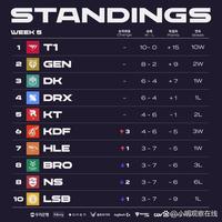 拉斯维加斯 拉斯维加斯